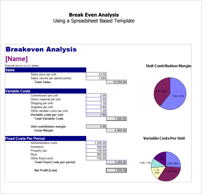 sample of break even analysis in business plan