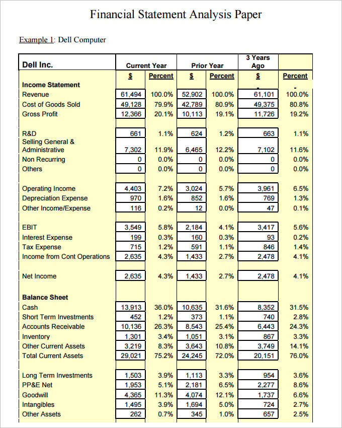 free financial analysis template pdf