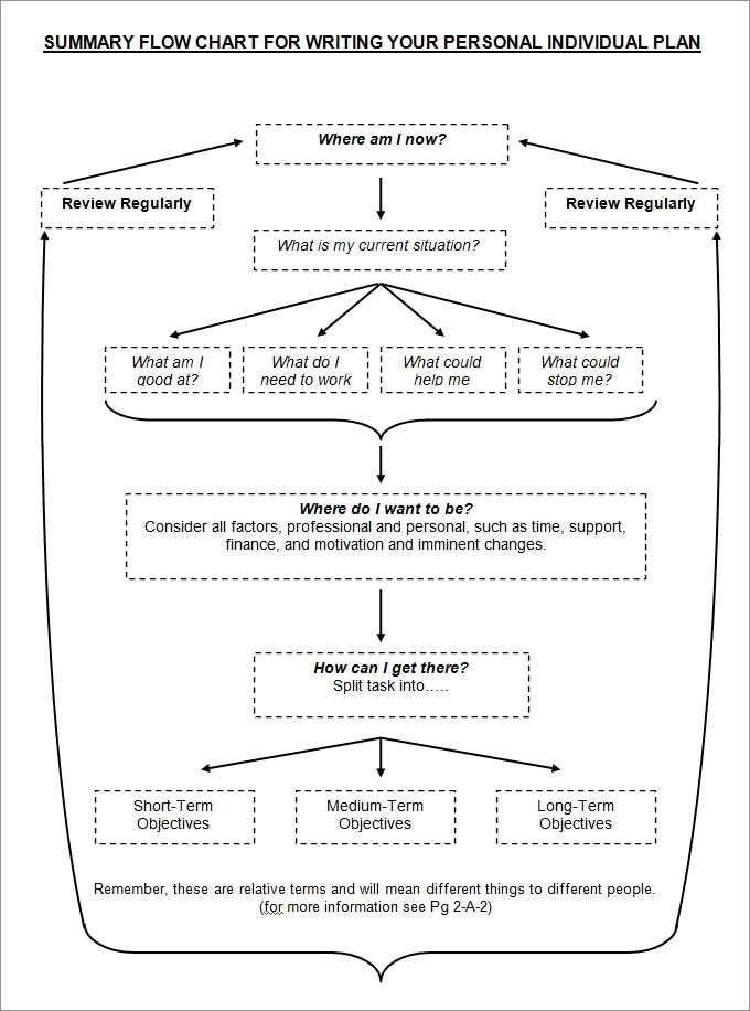 individual plan template free