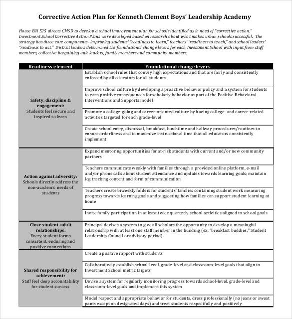 leadership academy corrective action plan