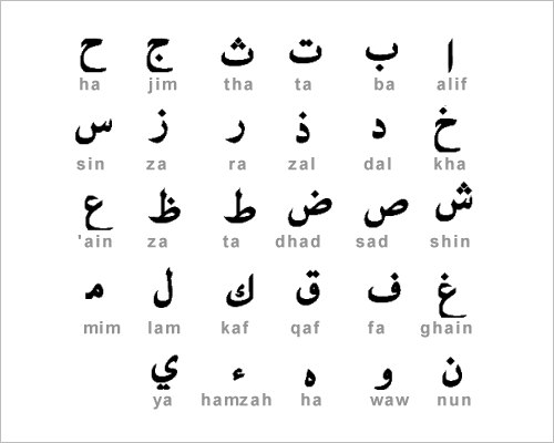 Arabic Alphabet Chart With English Pdf