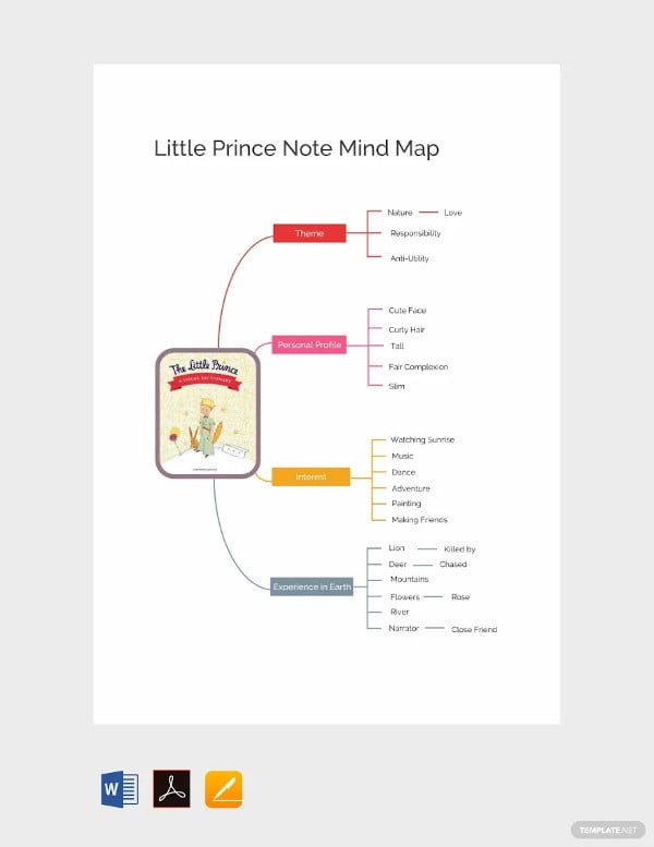little prince note mind map template
