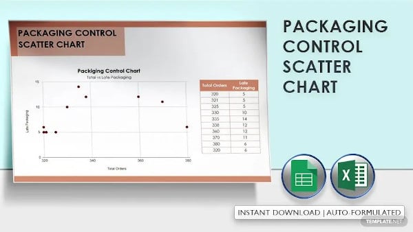 packaging control scatter chart
