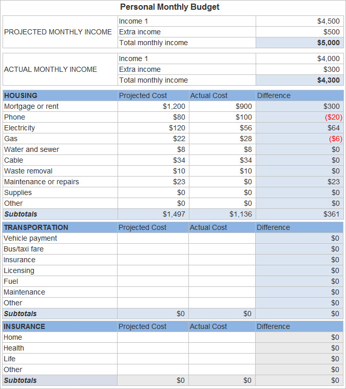 sample of personal monthly budget in excel