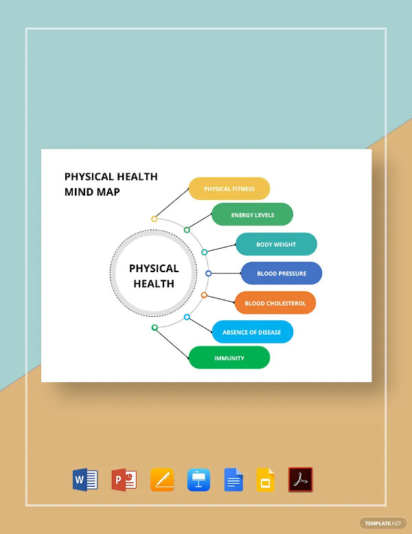 33+ Amazing Mind Map Templates for Kids - PDF, DOC