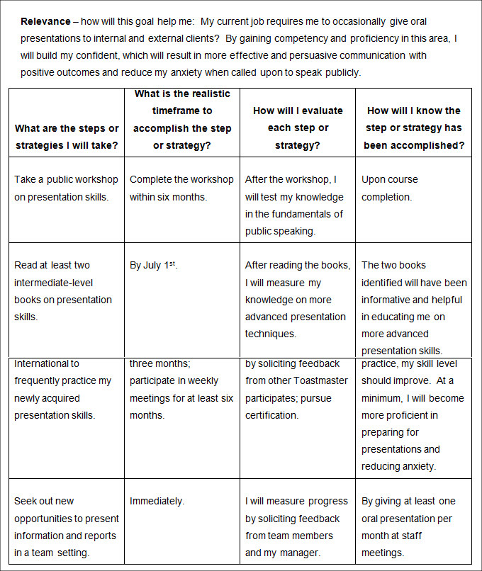 Professional Development Pl Career Plan