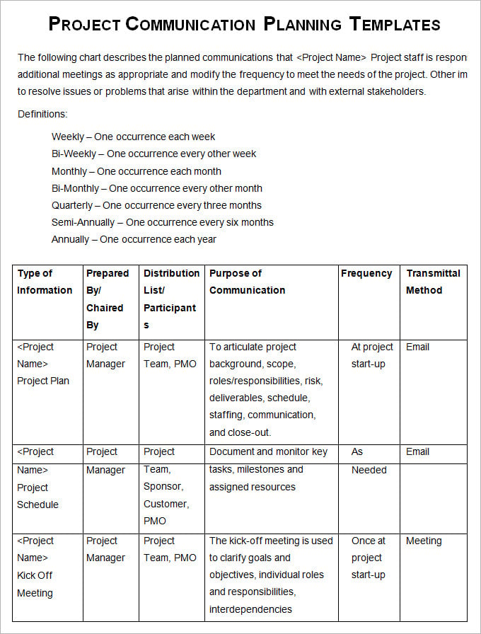 project communication management sample plan template