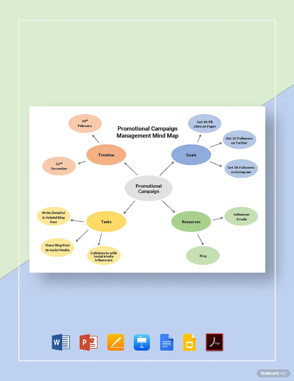 promotional campaign management mind map template