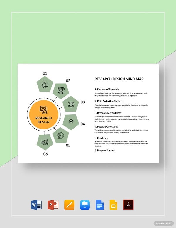 research design mind map template