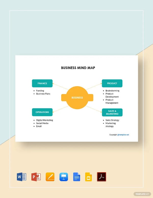 sample business mind map template