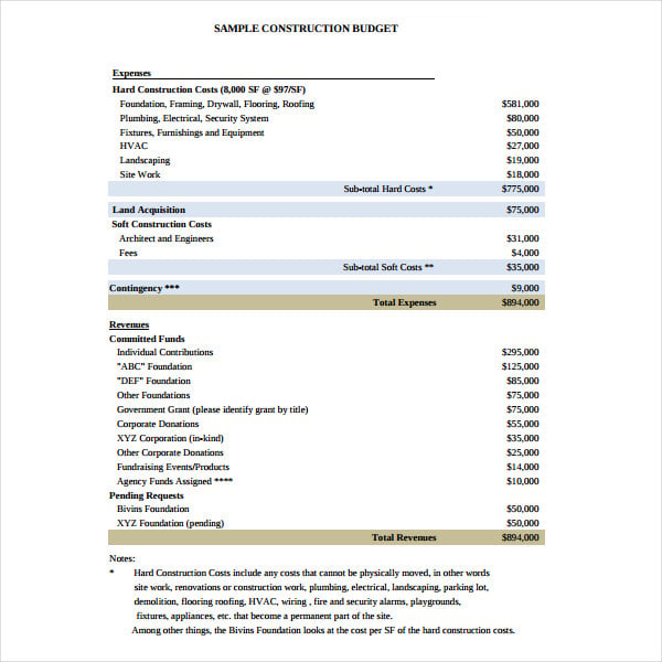 sample construction budget template