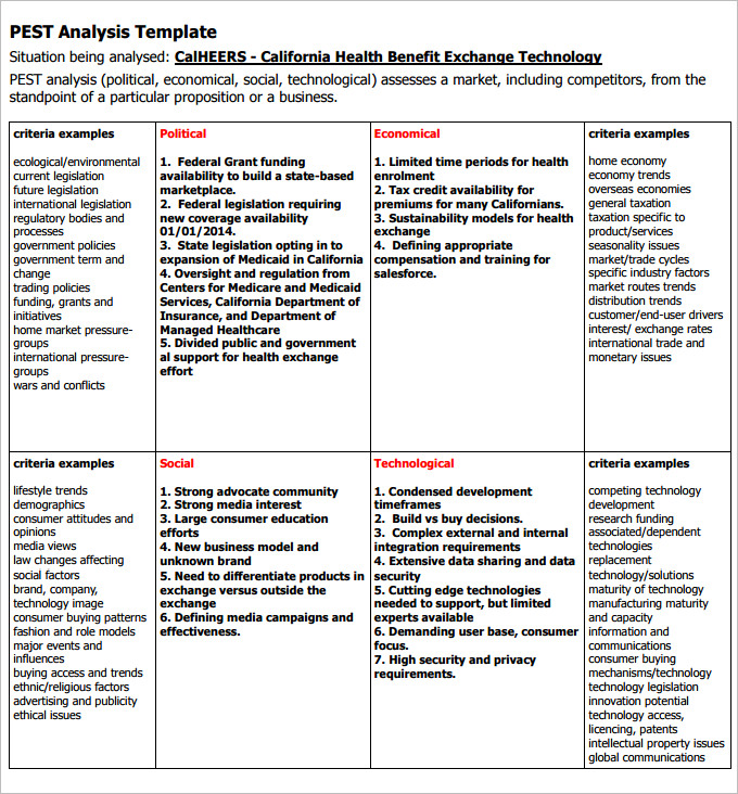 download systems analysis