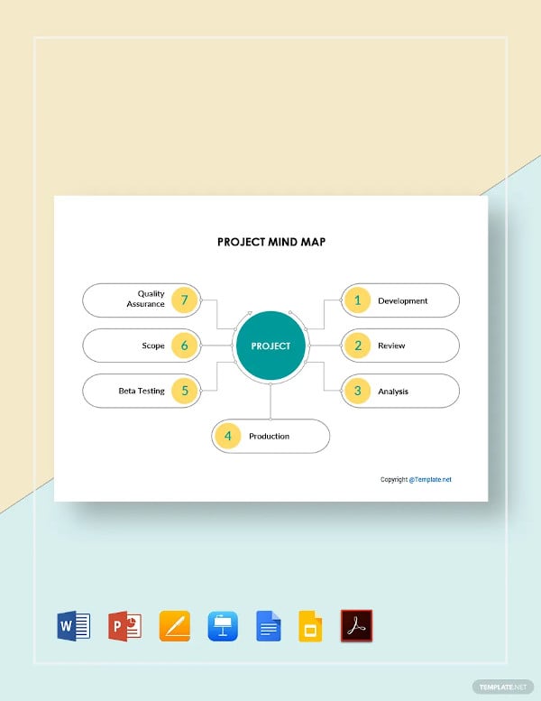 sample project mind map template