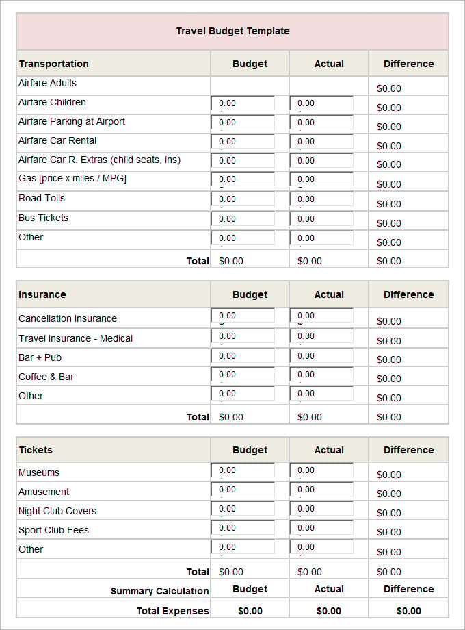 sample travel budget template