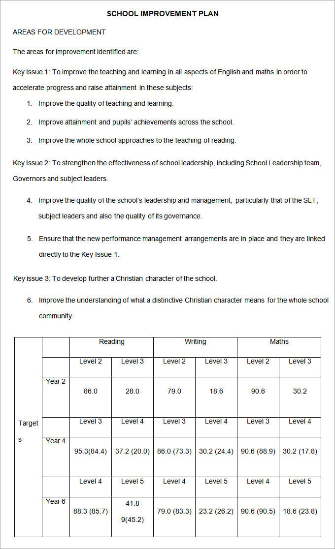 school development plan primary