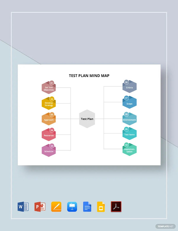 33+ Amazing Mind Map Templates for Kids - PDF, DOC | Free & Premium ...