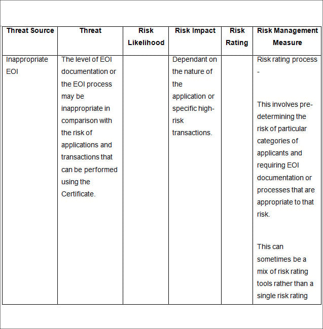 threat and risk assessment template
