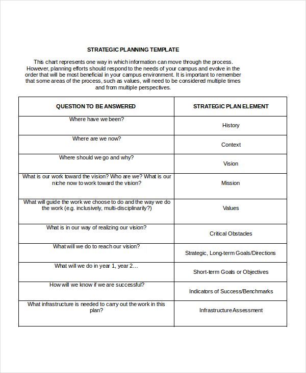 university it strategic plan template