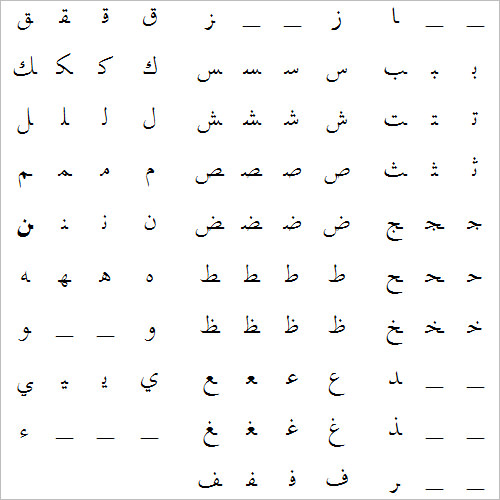 Alphabet Letter Number Chart