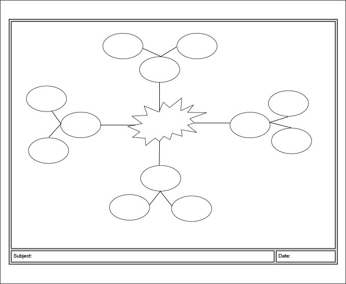 Thought Map Template | TUTORE.ORG - Master of Documents