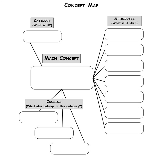 Printable Mind Map Template Prntbl concejomunicipaldechinu gov co