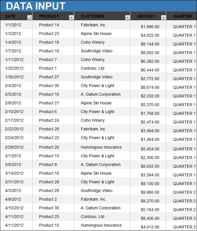 Daily sales report format pdf