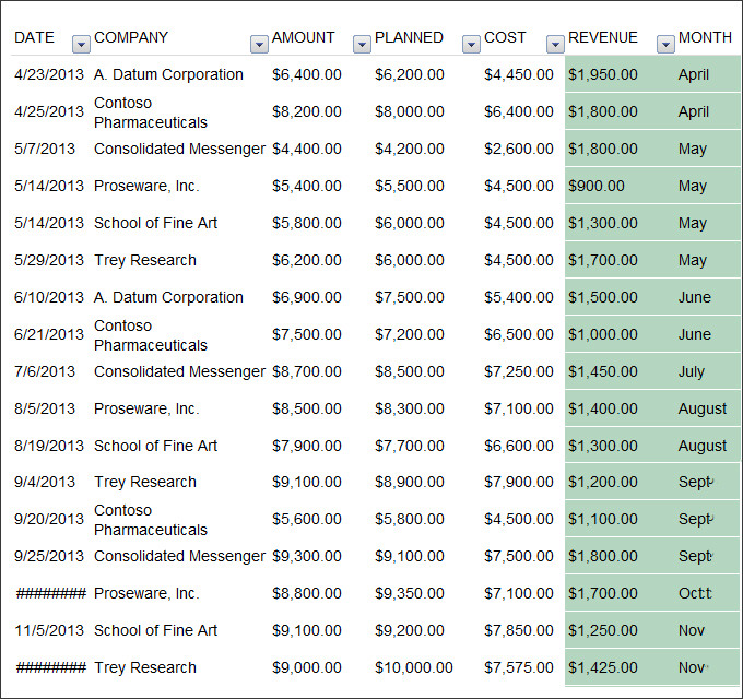 monthly sales report