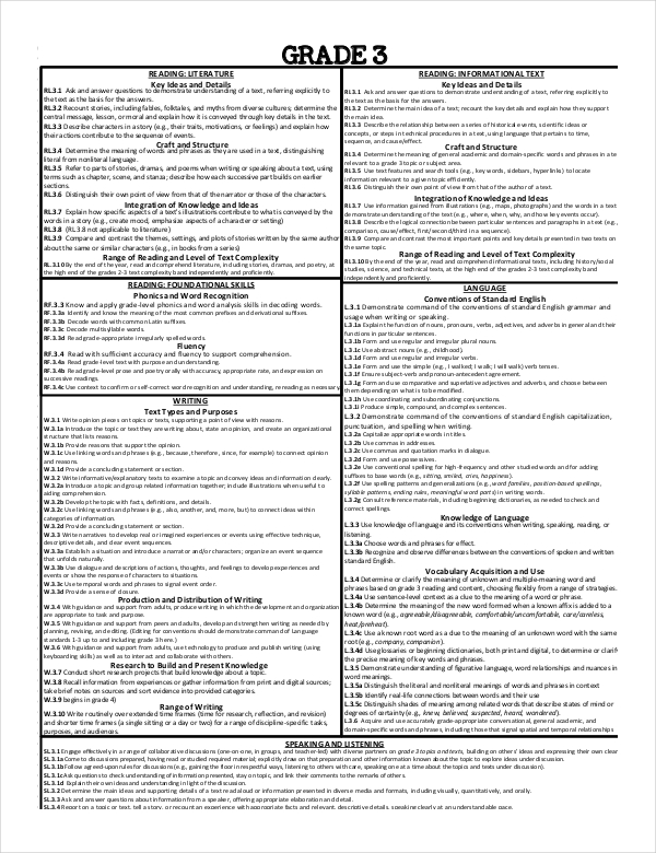 11+ Common Core Cheat Sheet - PDF, Word