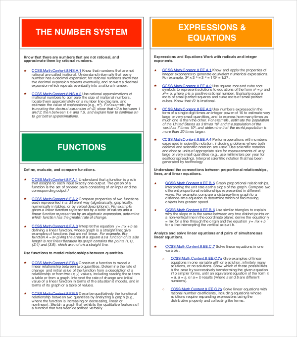 11+ Common Core Cheat Sheet - PDF, Word