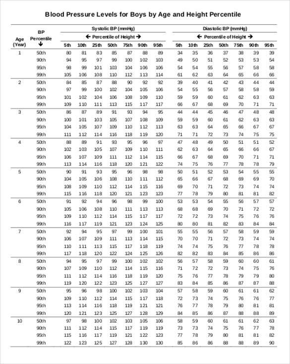 printable blood pressure charts for adults