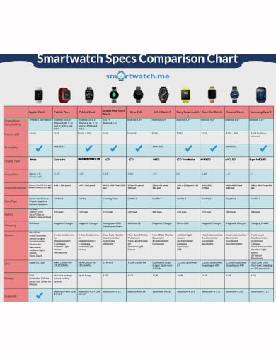 apple watch comparison chart template