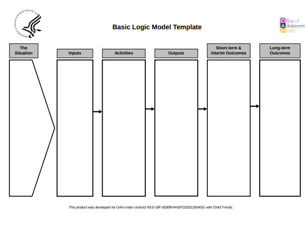 model template 5 business case 5 Word, & Premium PDF  Templates   Free  Logic  Model