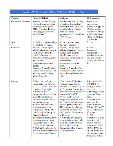 covid 19 vaccine comparison chart template