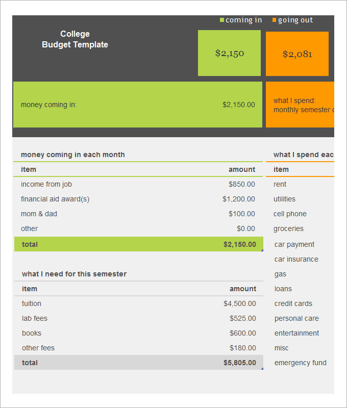 free college budget plan template