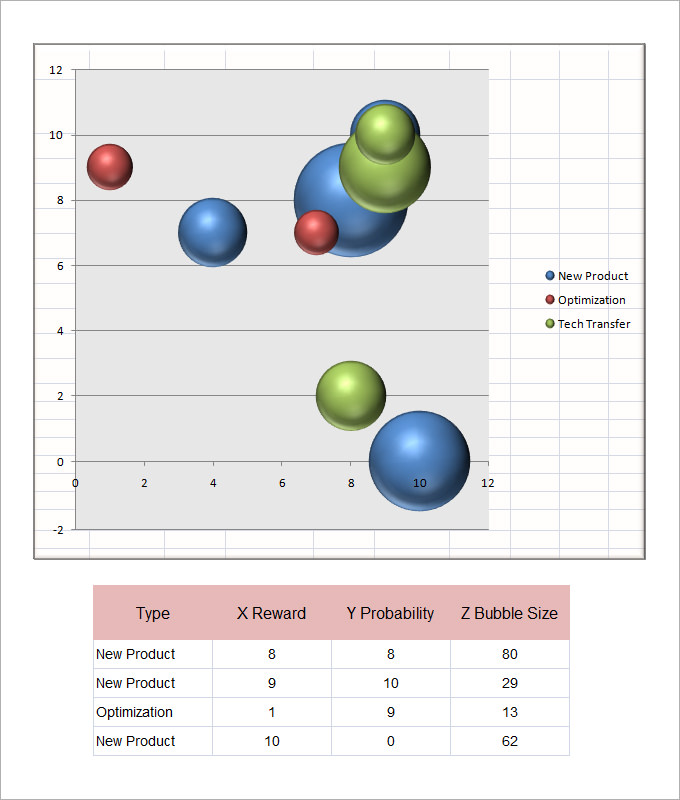 Excel Bubble Chart Conditional Color