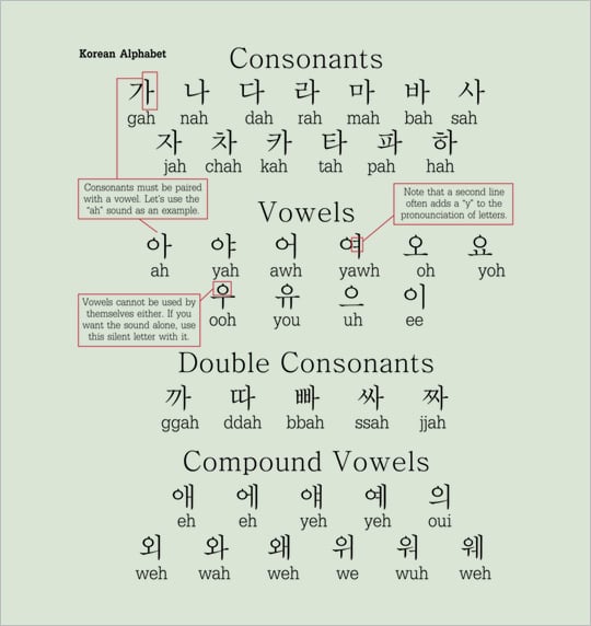 easy learning korean alphabet letters