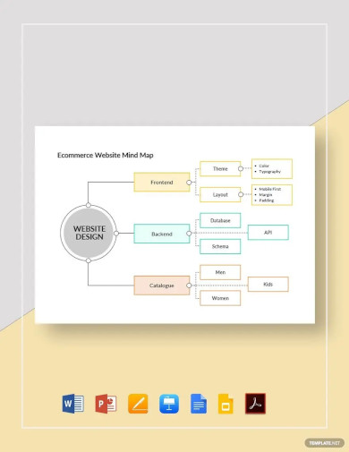 ecommerce website mind map template