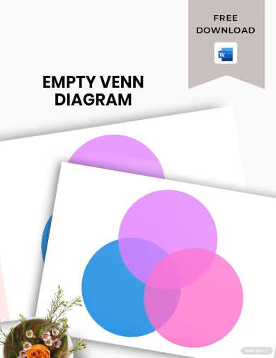 empty venn diagram