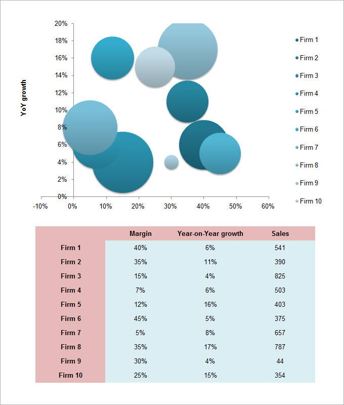 Bubble Organizational Chart Template