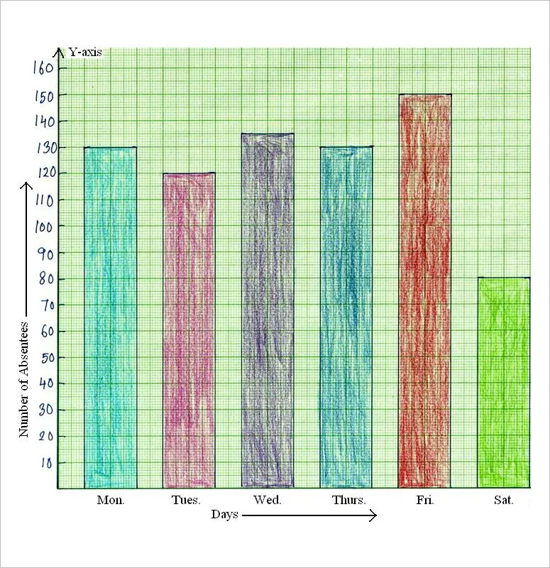 Create Free Printable Bar Graph