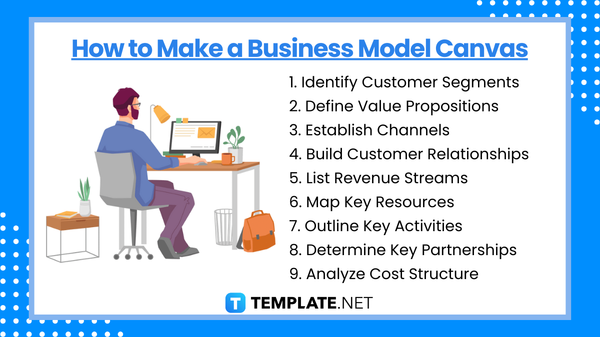 how to make a business model canvas