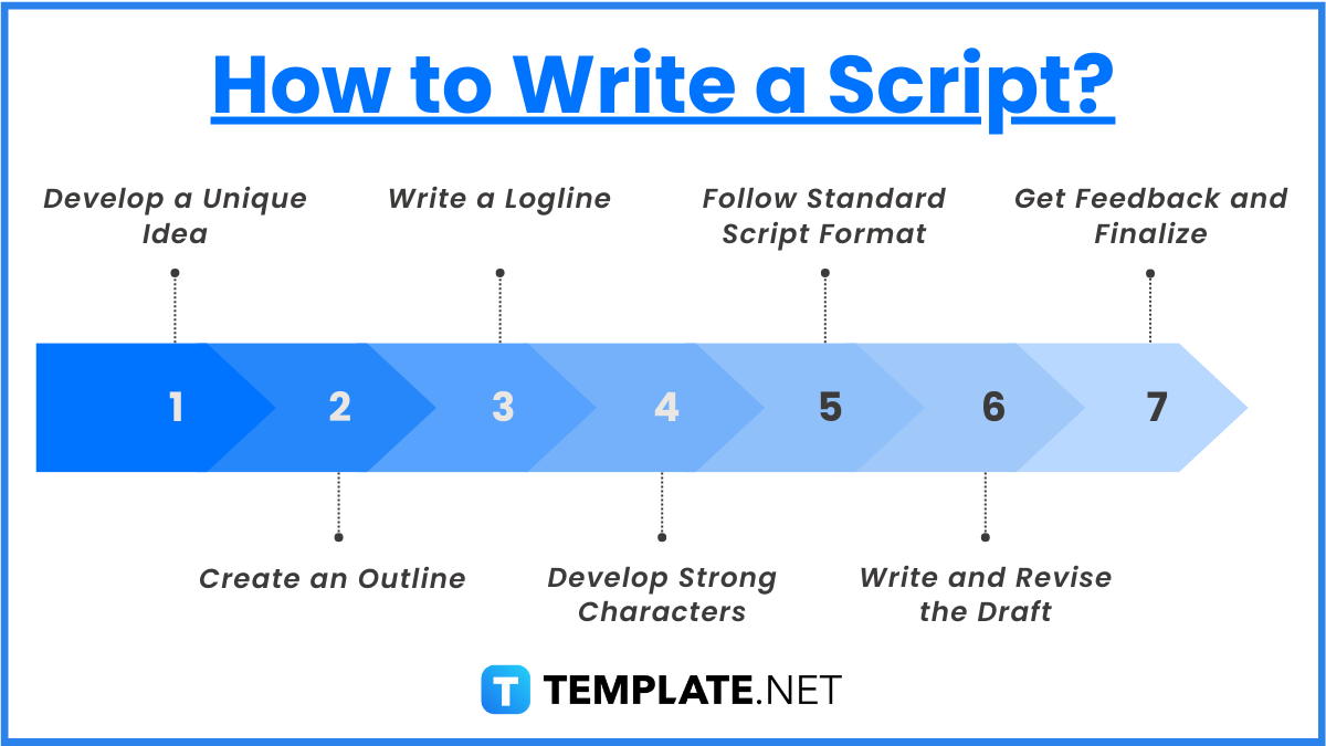 how to write a script