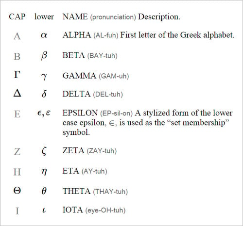 inscription greek alphabet letter