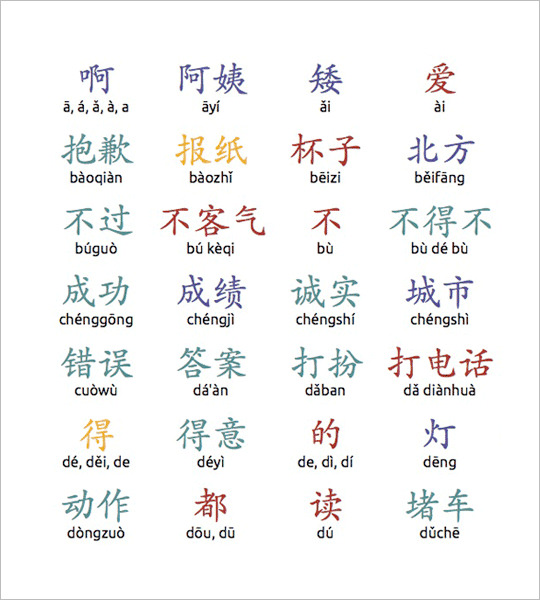 Chinese Alphabet Printable Free