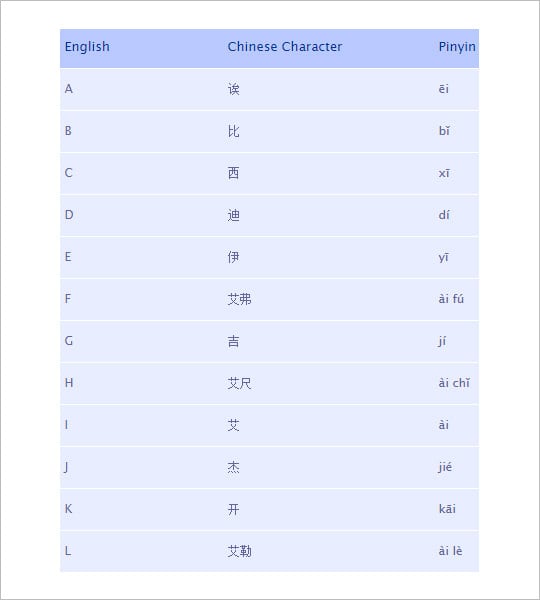learning chinese alphabet letters info