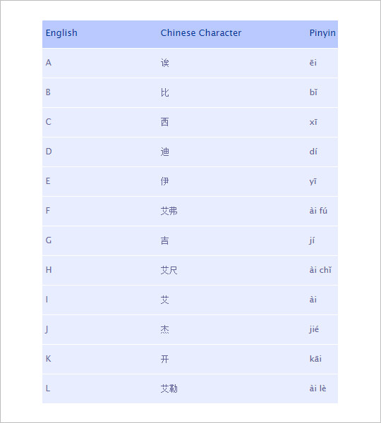 18+ Free Chinese Alphabet Letters & Designs