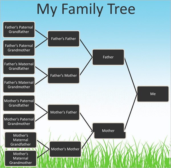 9+ PowerPoint Family Tree Template PPT