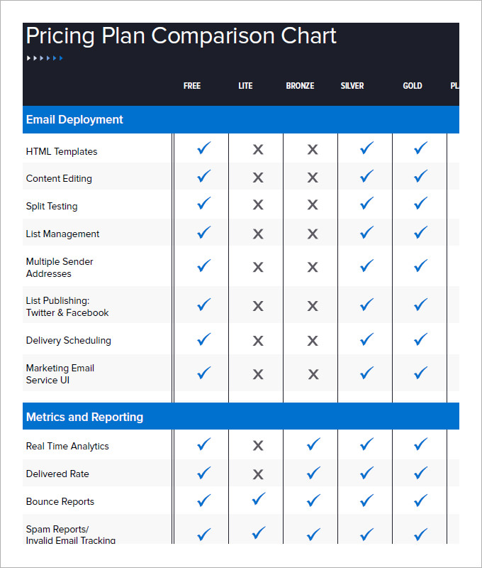 Comparable Sales Comparison Chart