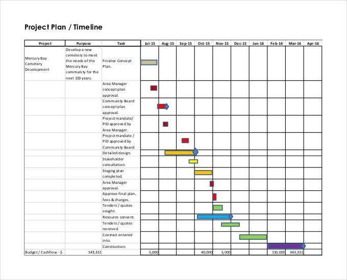 Project Timeline Template - 25+ Free Word, PPT Format Download!