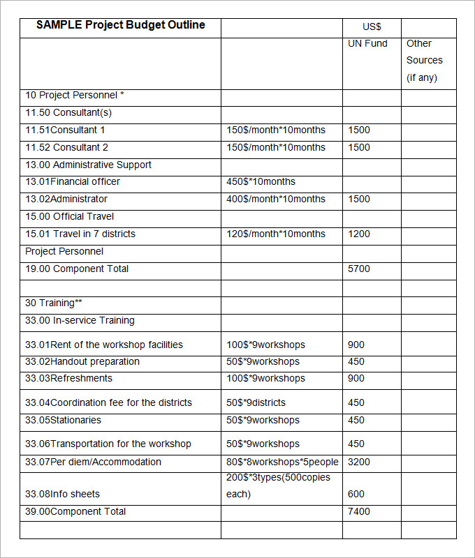 Research Proposal Budget